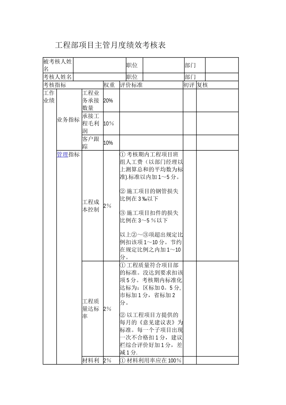 工程部项目主管月度绩效考核表_第1页