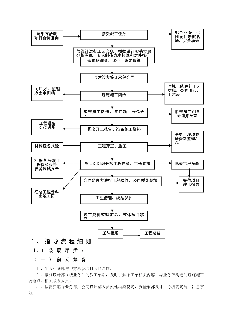 工程部项目管理体系_第2页
