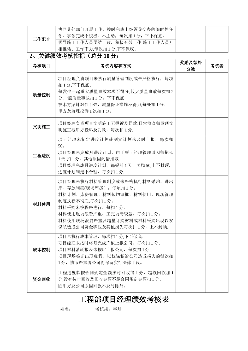 工程部项目经理绩效考核制度_第2页