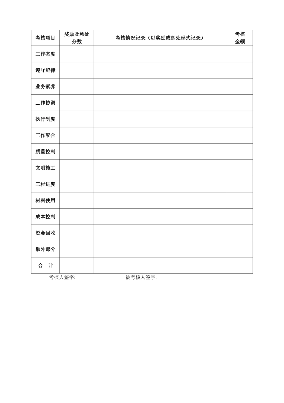 工程部项目经理绩效考核制度_第3页