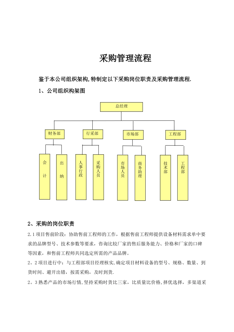 工程采购管理流程_第1页