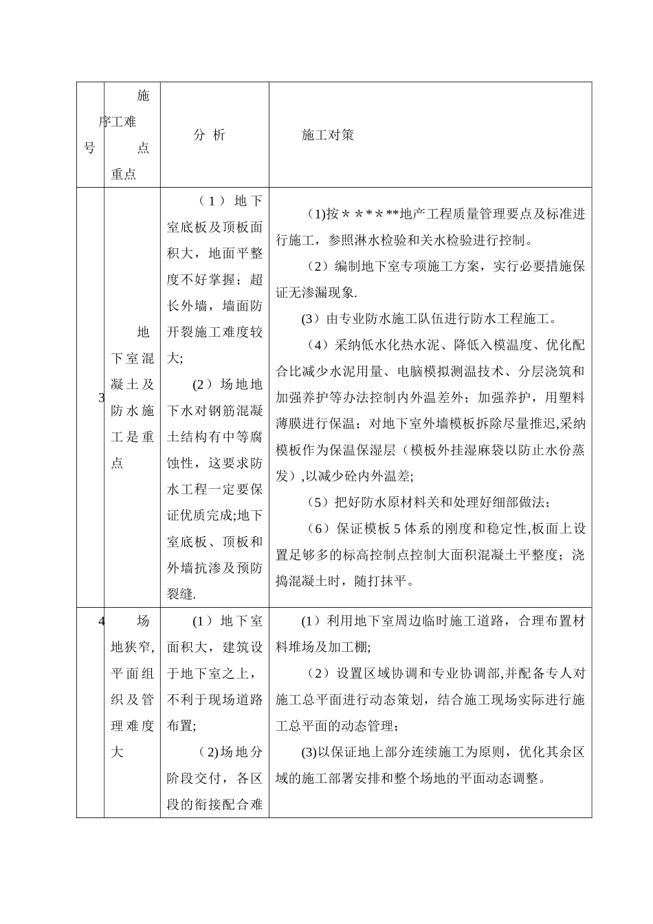 工程重点难点分析及对策_第2页
