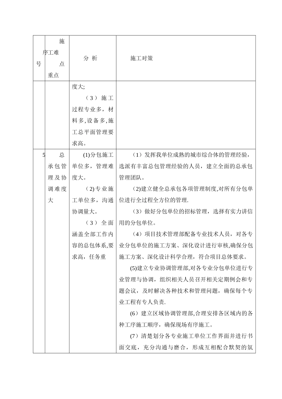 工程重点难点分析及对策_第3页