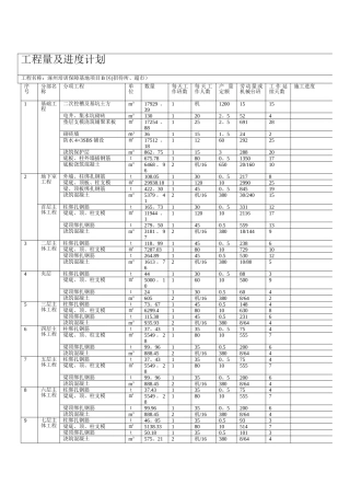 工程量及进度计划