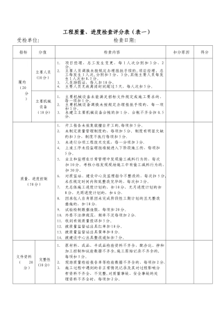工程量化考核评分表