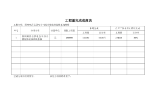 工程量完成进度表
