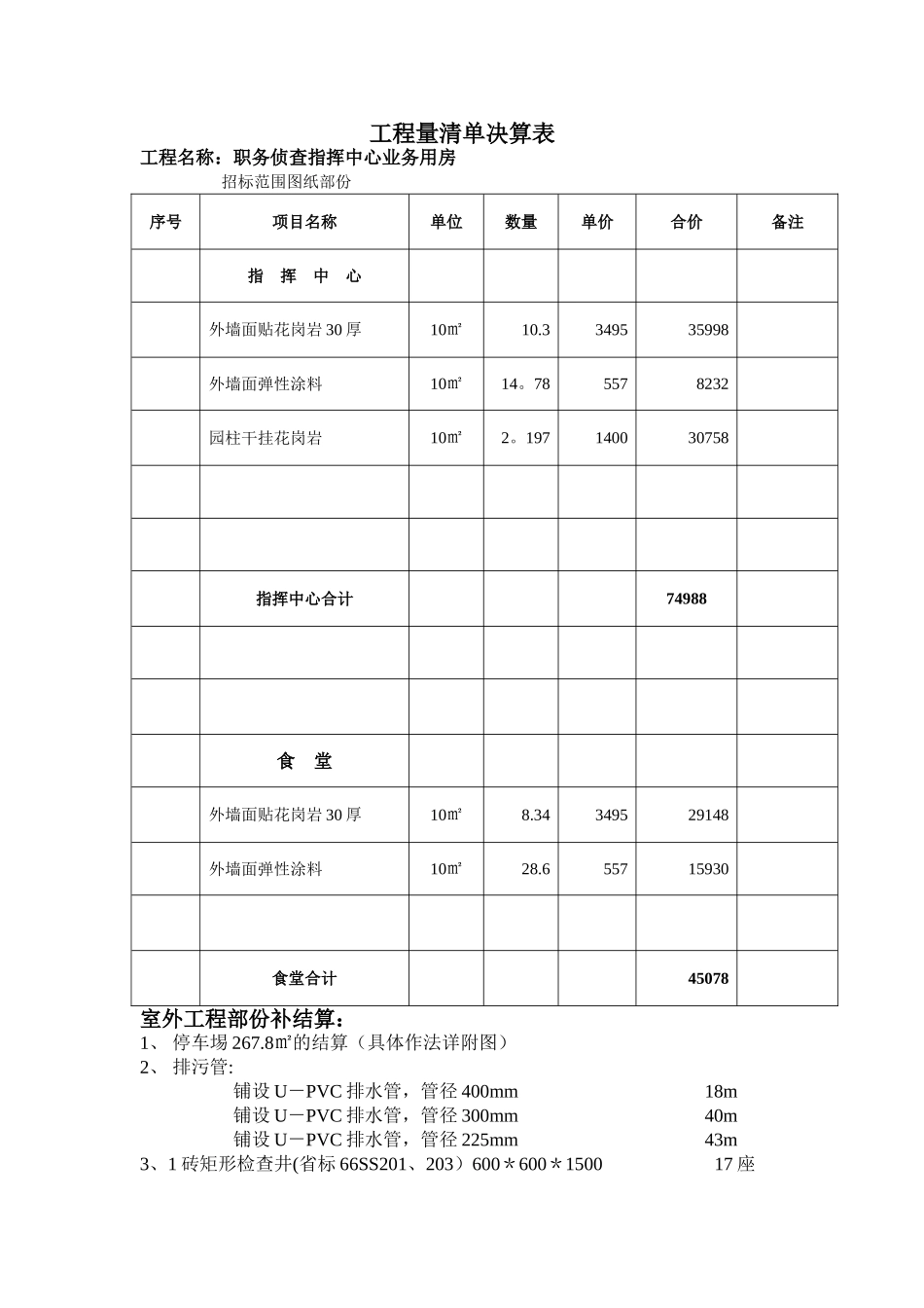 工程量清单决算表_第1页