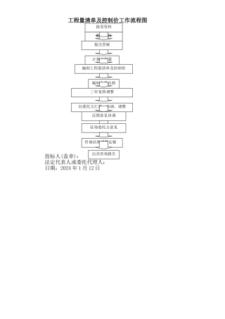 工程量清单编制流程图