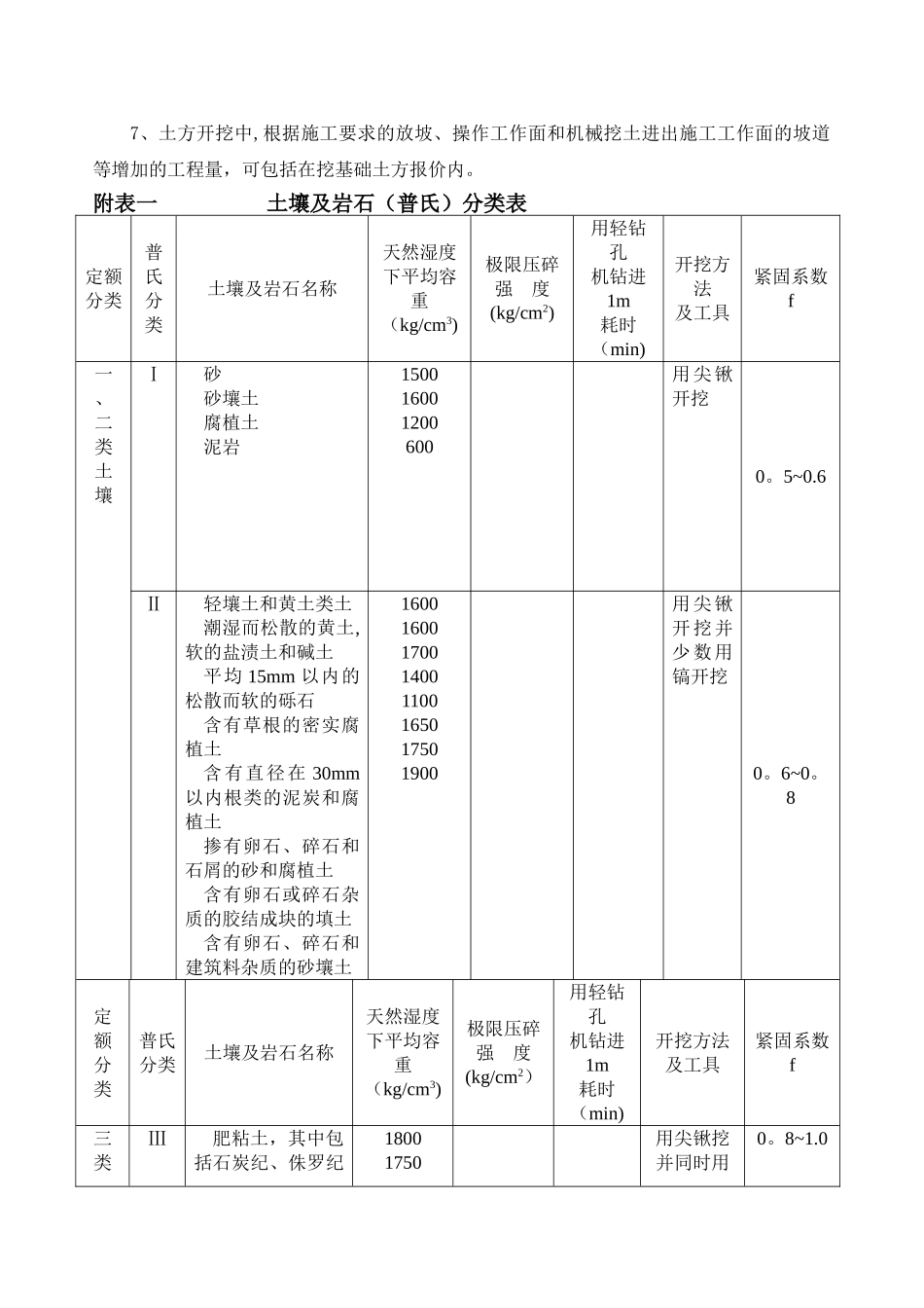 工程量清单计算规则及说明_第2页