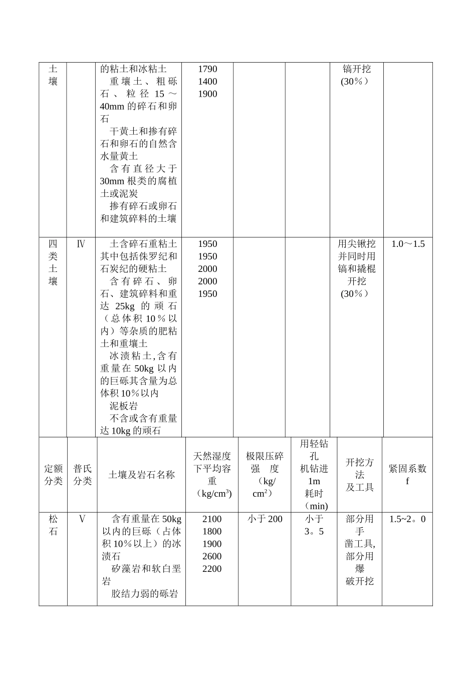 工程量清单计算规则及说明_第3页