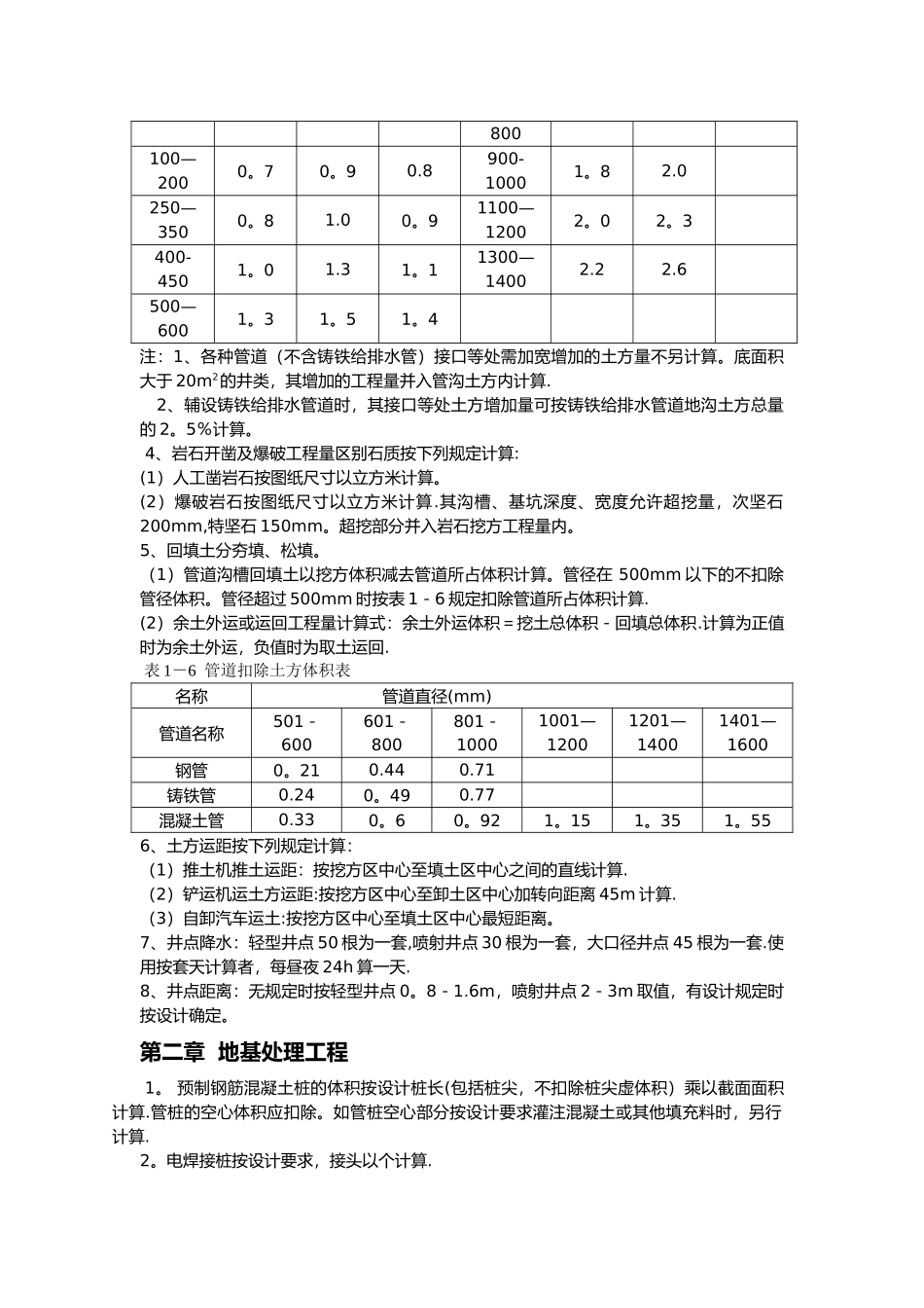 工程量计算规则_第2页