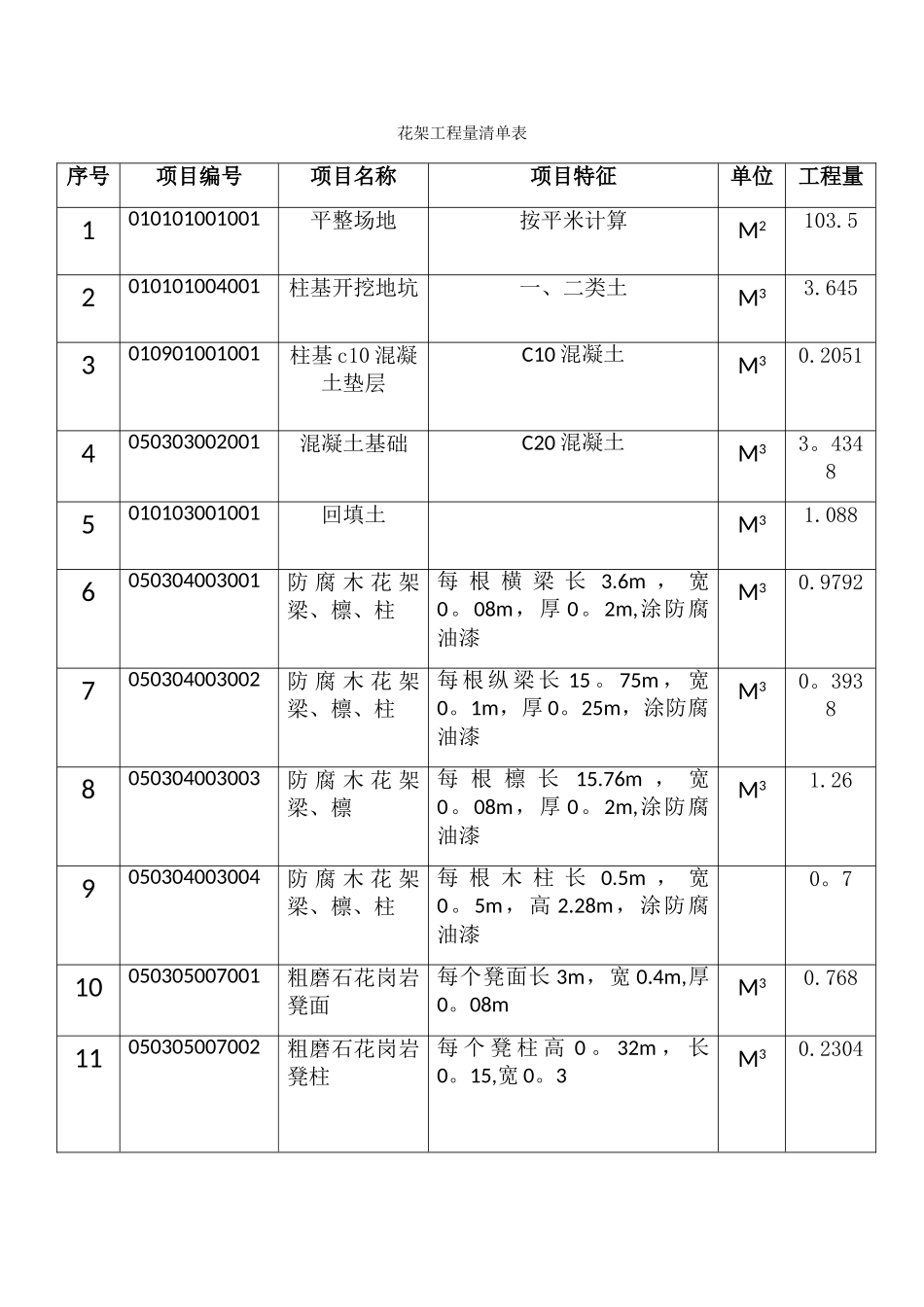 工程量计算清单表_第1页