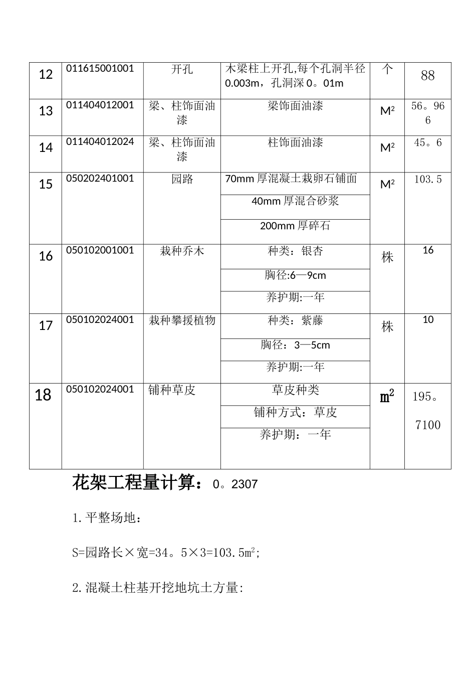 工程量计算清单表_第2页