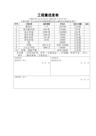 工程量进度表