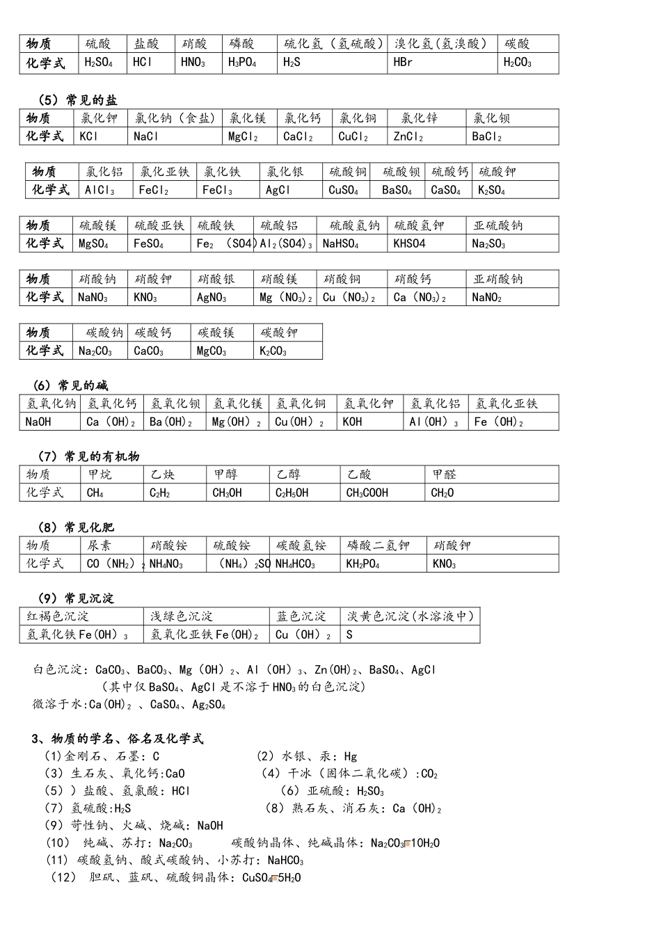 2025年中考必背初中化学知识点总结归纳_第2页