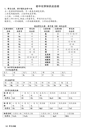 2025年中考必背初中化学知识点总结归纳