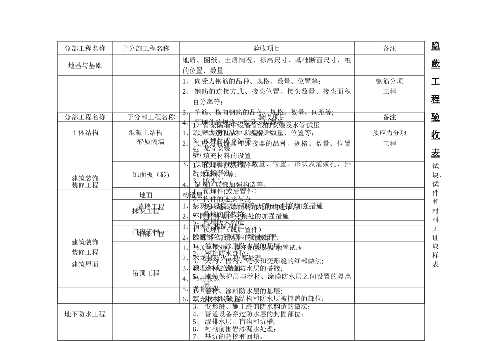 工程隐蔽及检验批划分步骤划分表_第3页