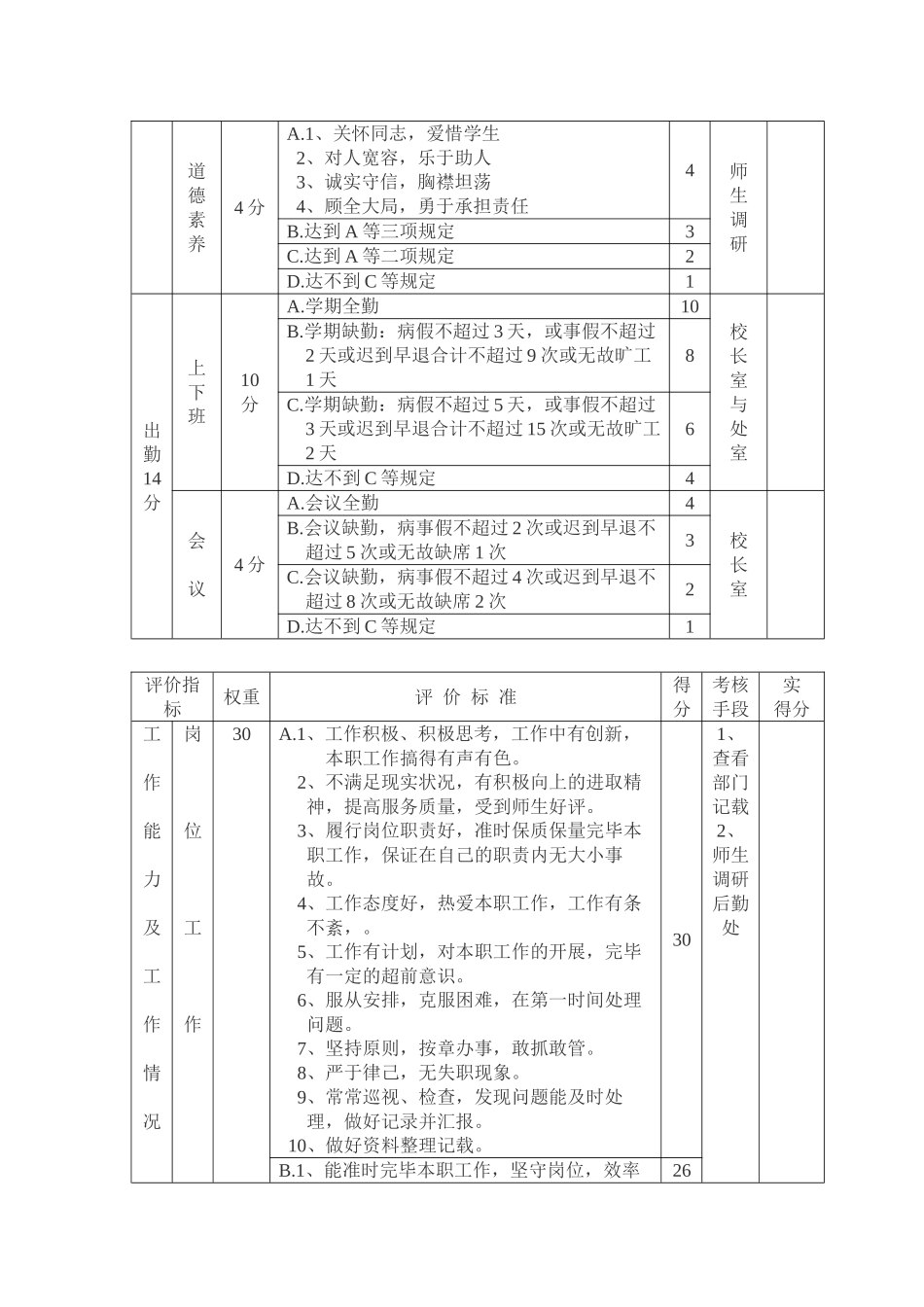 2025年学校行政后勤人员考核实施细则_第3页