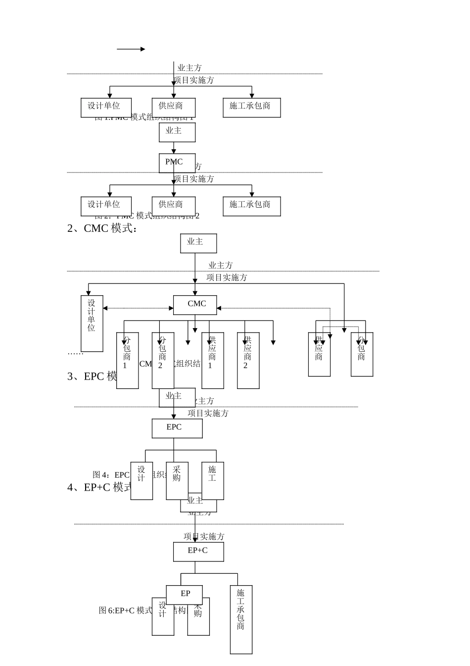 工程项目主要承发包模式_第2页