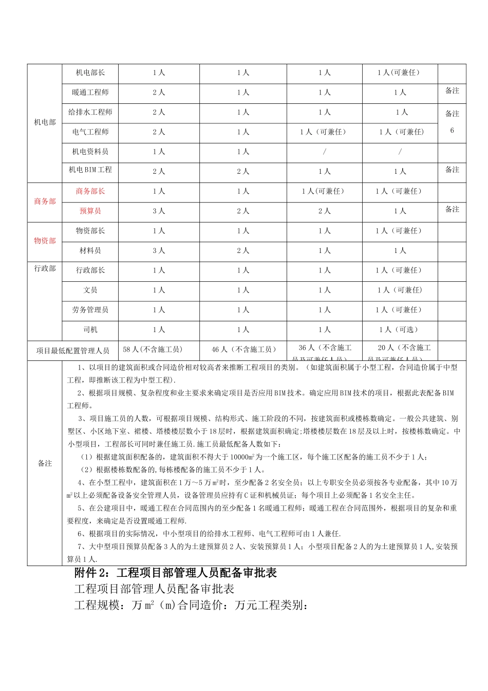 工程项目人员配备表_第2页
