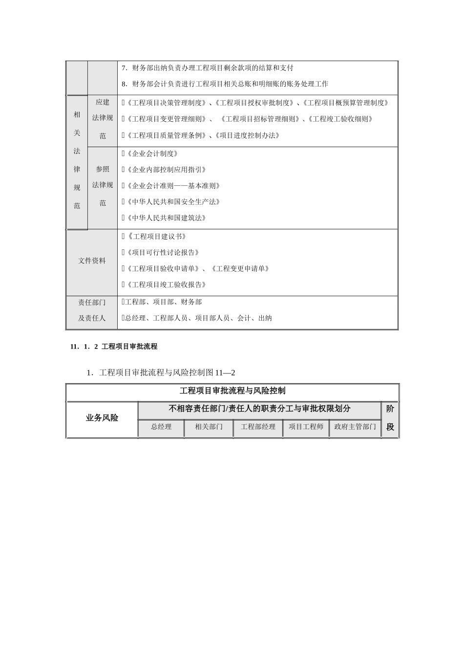工程项目内部控制流程图表_第3页