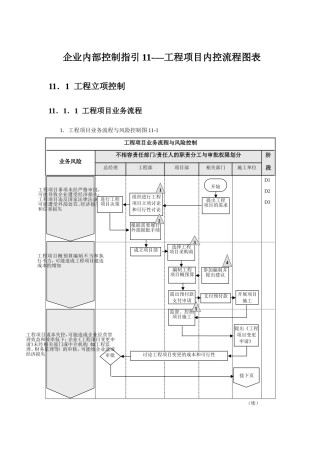 工程项目内部控制流程图表