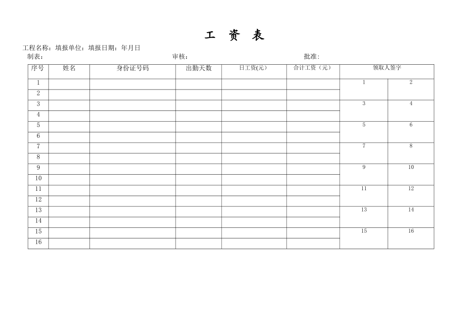 工程项目农民工工资发放工资表_第1页