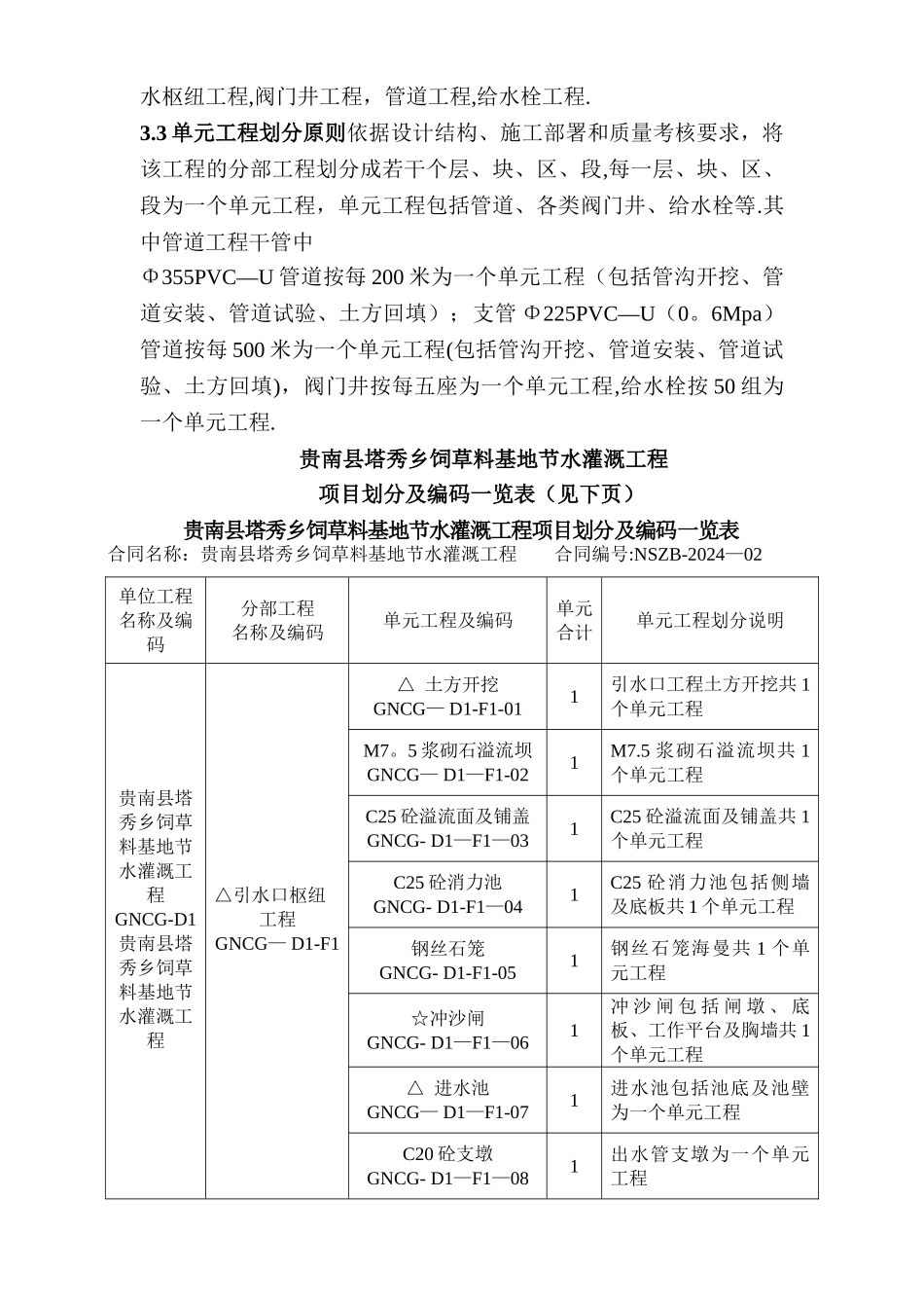 工程项目划分_第3页