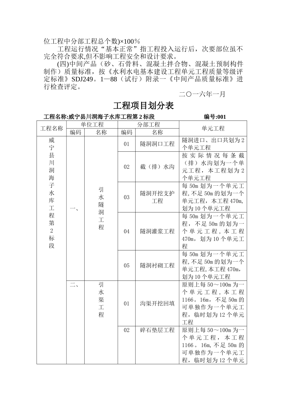 工程项目划分报审表_第3页