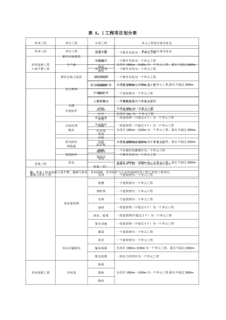 工程项目划分表最新标准土地整治工程质量检验与评定规程TDT-1041-2024