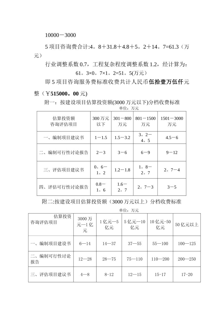 工程项目可研报价单_第2页