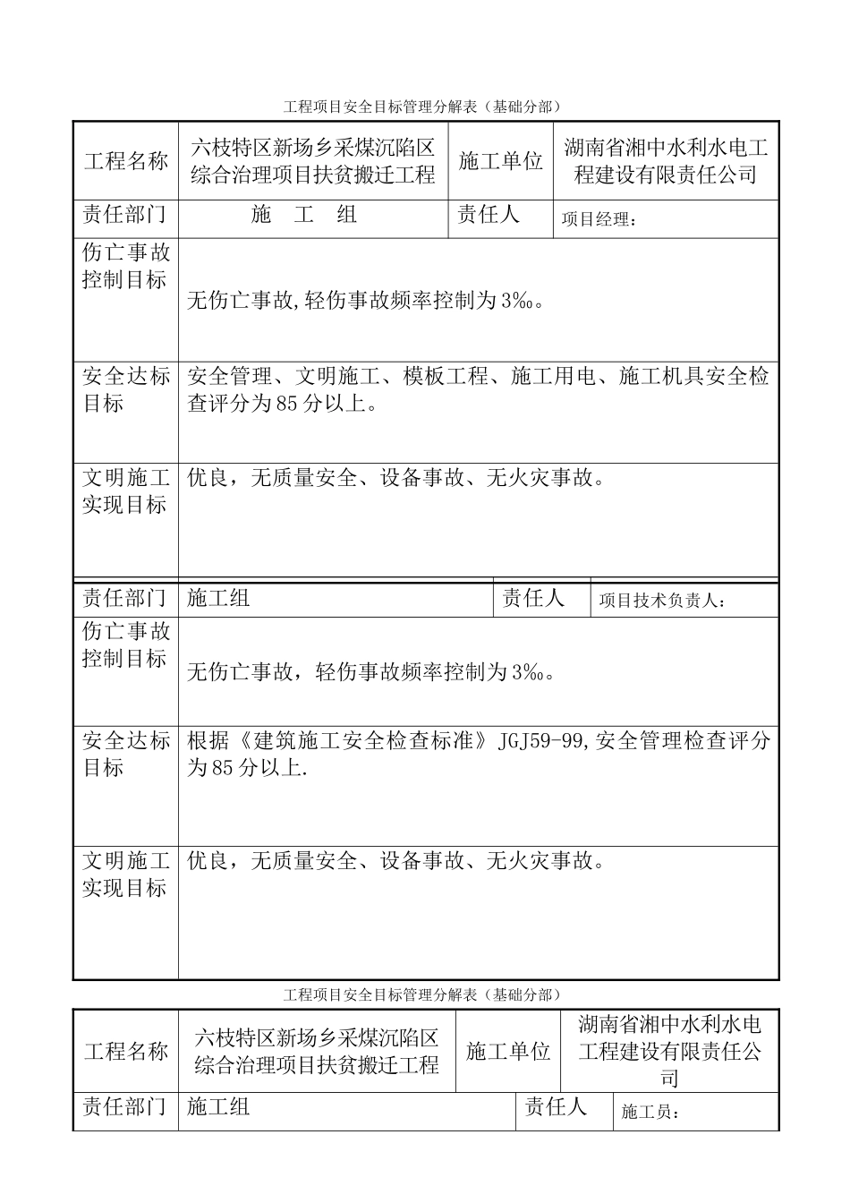 工程项目安全目标管理分解表_第1页