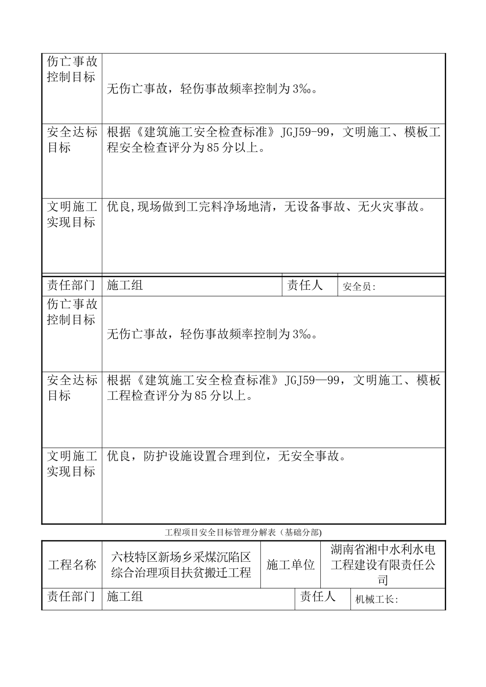 工程项目安全目标管理分解表_第2页