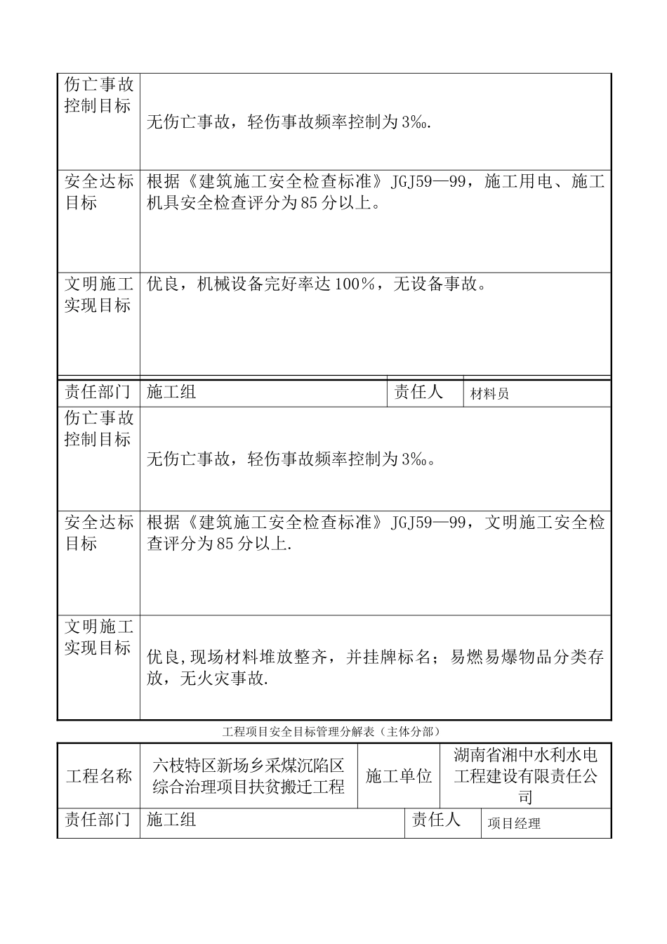 工程项目安全目标管理分解表_第3页