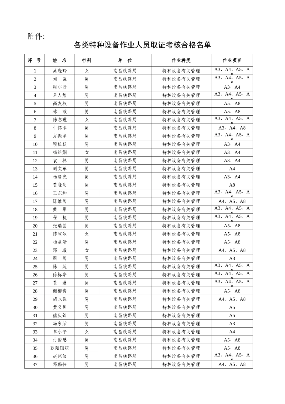 2025年关于公布江西省第十五批特种设备作业人员考核_第2页
