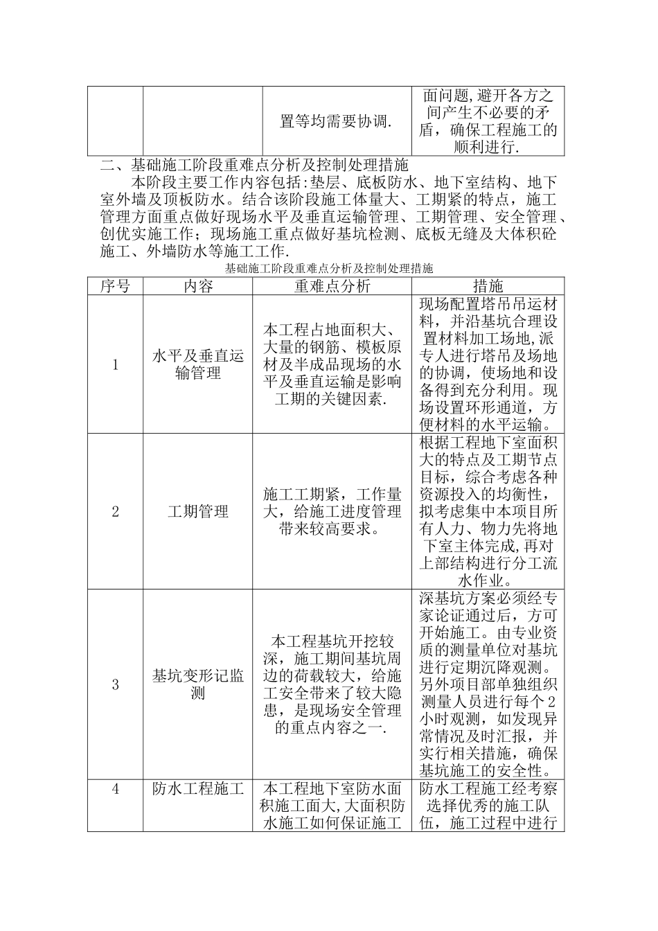 工程项目实施的重点、难点和解决方案_第2页