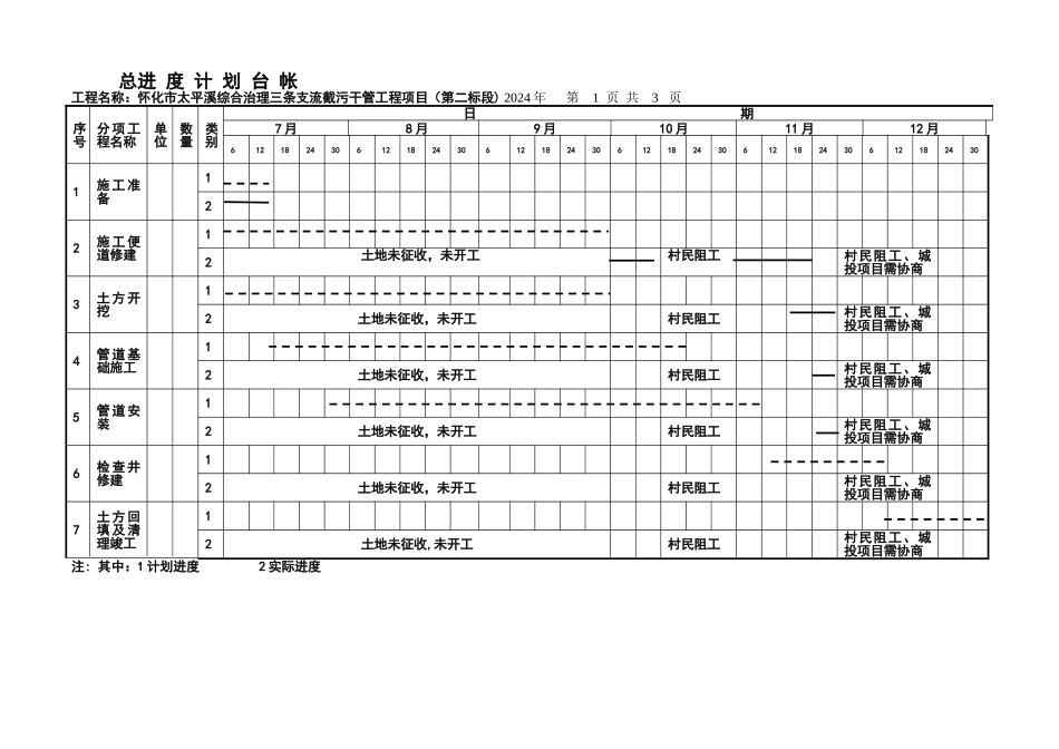 工程项目常用台账记录表格(修改)_第2页