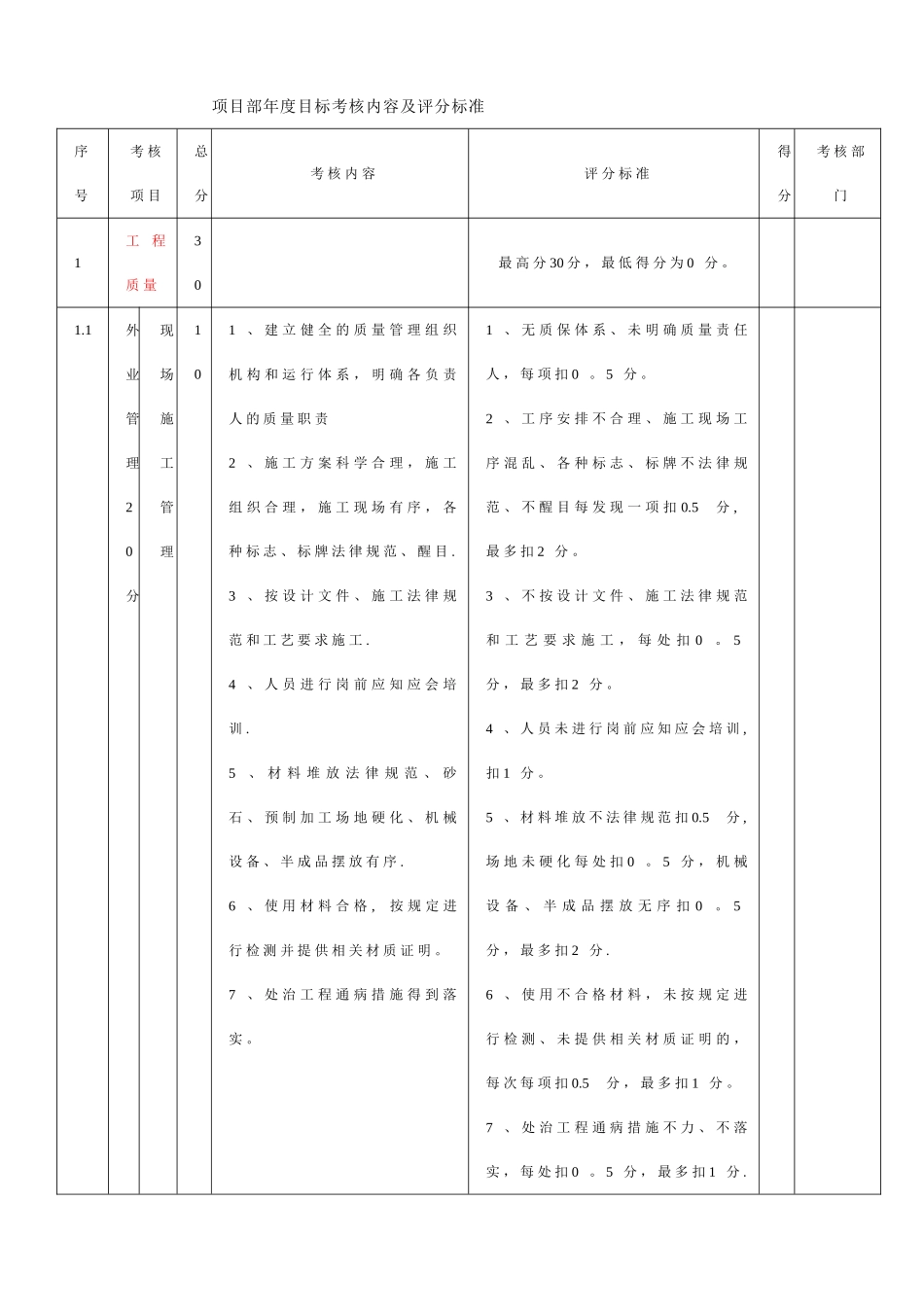 工程项目年度目标考核内容及评分标准_第1页