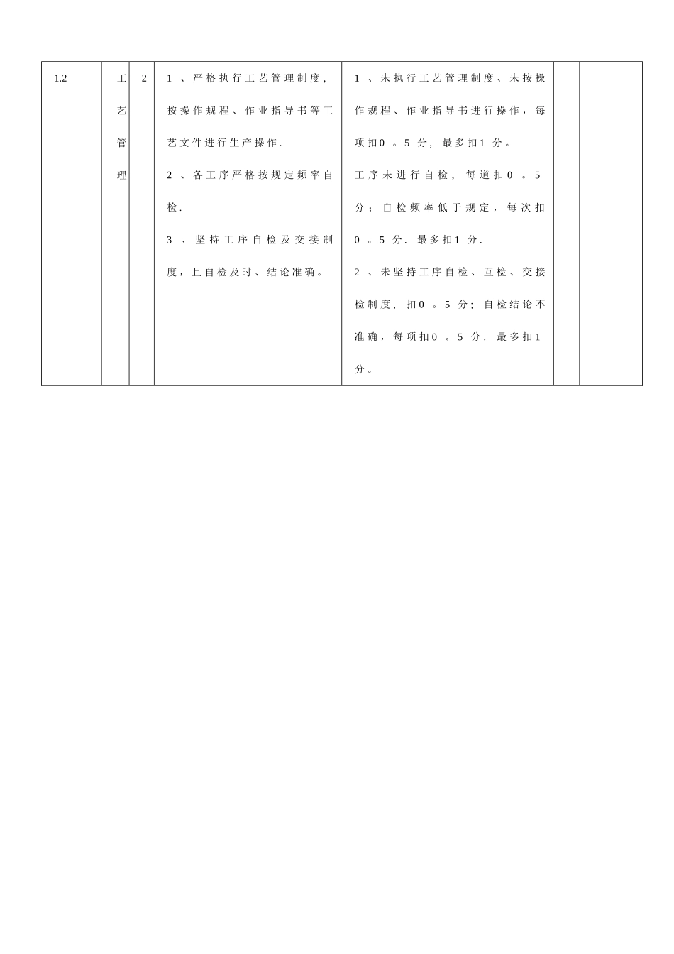 工程项目年度目标考核内容及评分标准_第2页