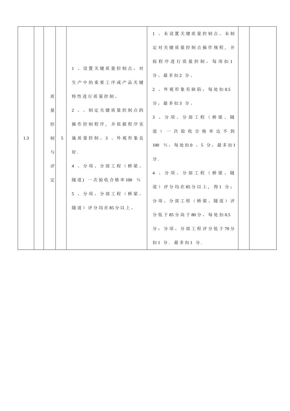 工程项目年度目标考核内容及评分标准_第3页