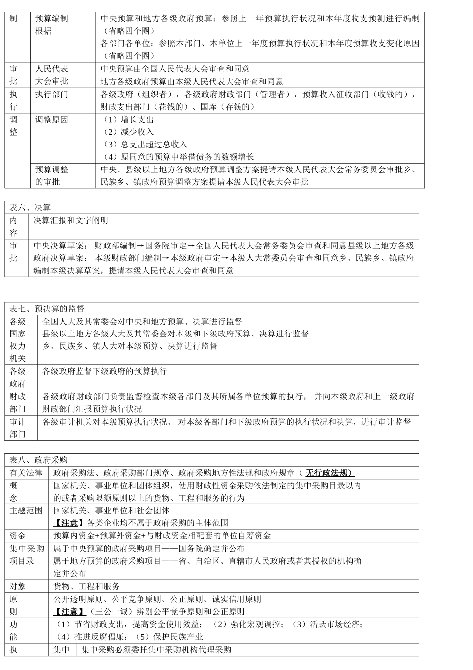 2025年会计从业资格证冲刺串讲班第四章财政法律制度讲义_第2页