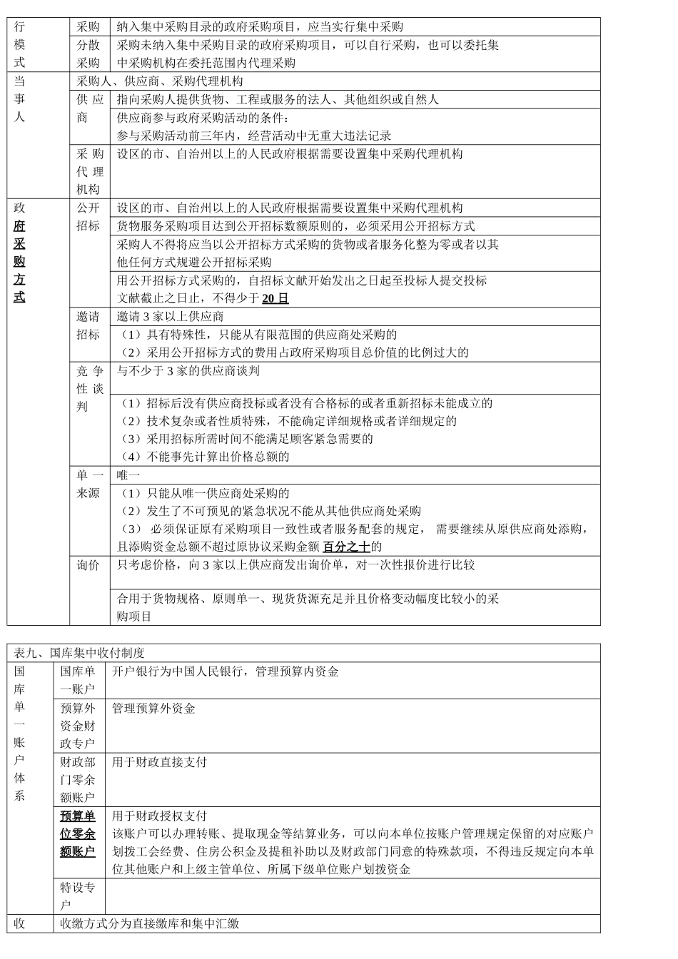 2025年会计从业资格证冲刺串讲班第四章财政法律制度讲义_第3页