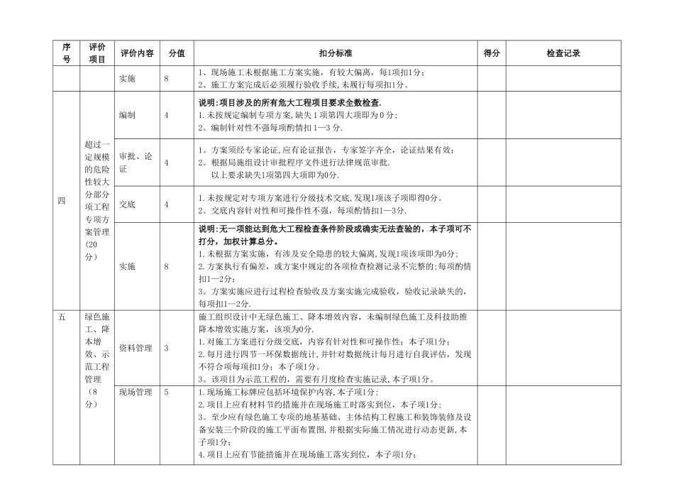 工程项目技术检查表_第2页