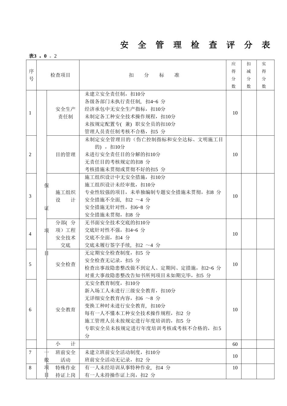 2025年建筑施工安全检查标准JGJ5999全套表格及规范整理版施工方案_第3页