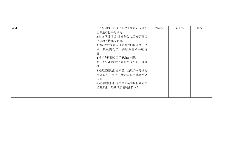 工程项目投标工作流程_第3页