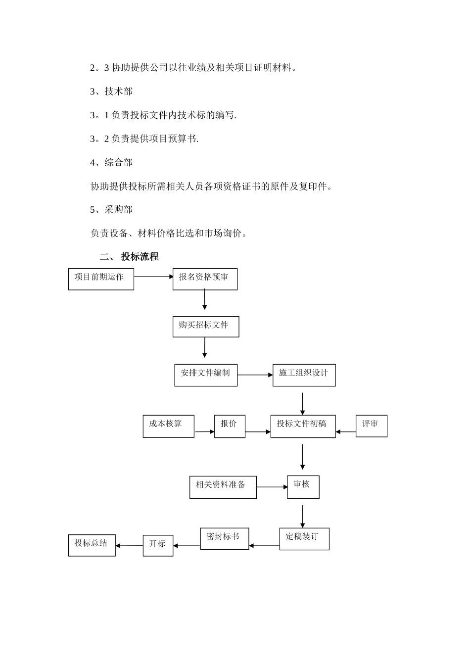 工程项目投标管理制度_第2页