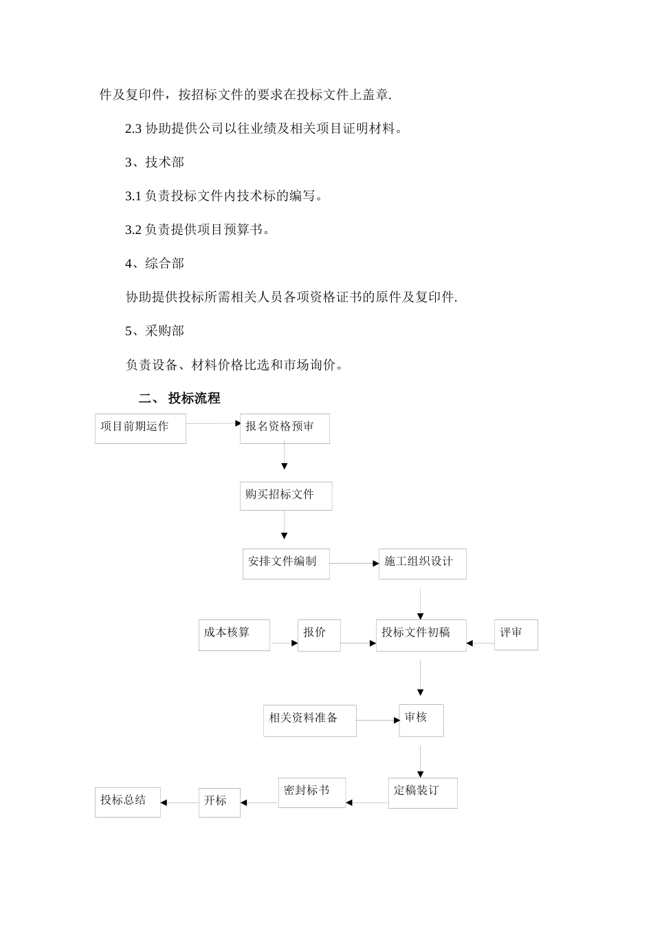 工程项目投标管理制度_第2页