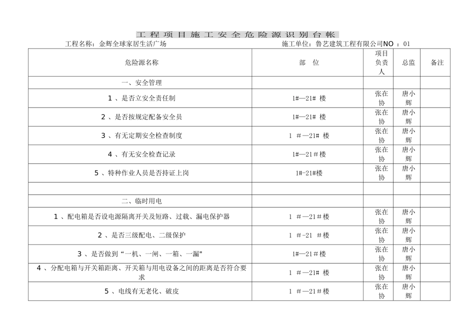 工程项目施工安全重大危险源监理台帐_第1页