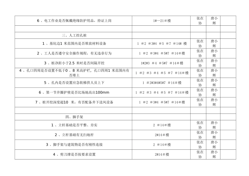工程项目施工安全重大危险源监理台帐_第2页