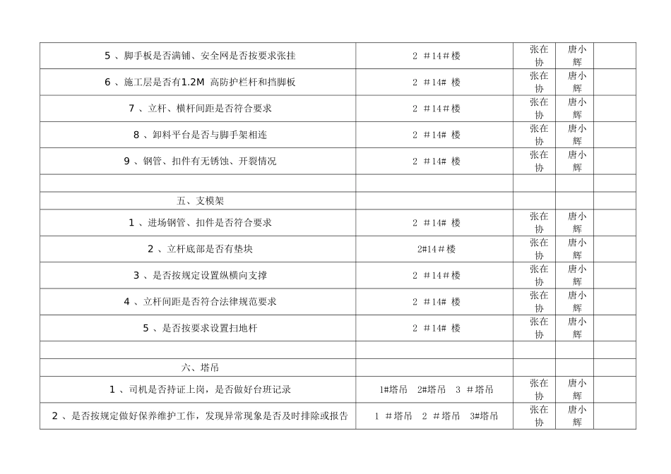 工程项目施工安全重大危险源监理台帐_第3页